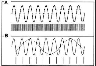 Aliasing